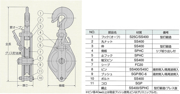 アルプス スナッチブロッグ強力滑車 上部フック式 2車 車径150mm 物流、運搬用