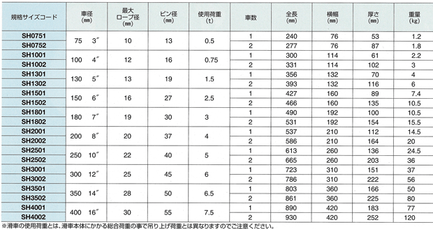 ALPSスナッチ滑車 1.5t用 金車 通販