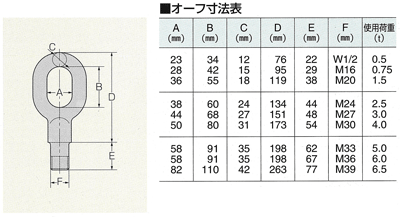 ブロック　オーフ寸法図