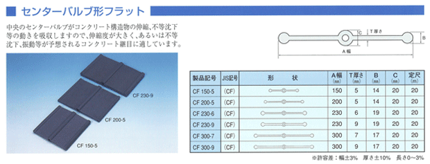 インダス止水板CF