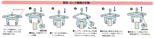 CGCS-N型　使用手順