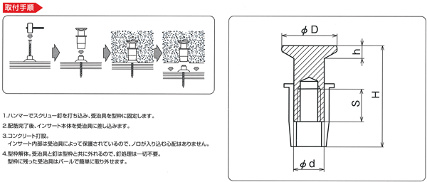 カラーホール取付手順