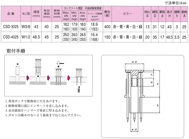 スライダートCSD　規格表・取付手順