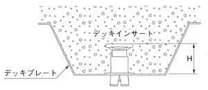 デッキインサート図