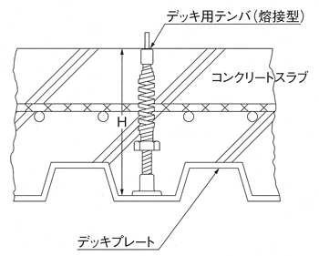 デッキ用テンバ(熔接型)施工図