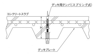 デッキ用テンバ(スプリング式)施工図