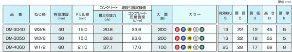 デッキマン　仕様
