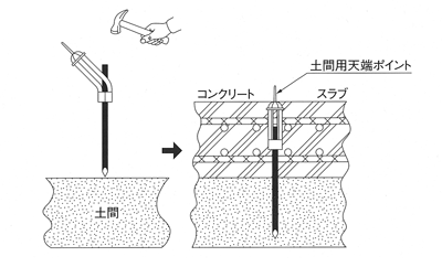 土間用天端ポイント施工図