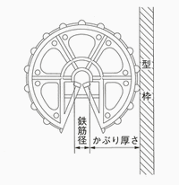 ポリドーナツ施工図