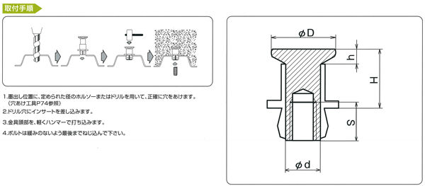 デッキパンチ規格表・取付手順