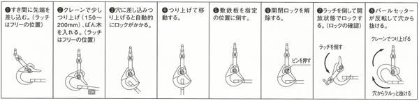 象印バールセッター操作方法