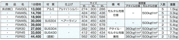 ＦＳＭＰＤ４５ＫＨ 床点検口アンダーハッチ（錠付 ステンレス製） - 4