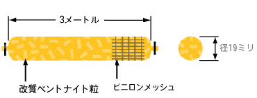 ゲルフィットロープ図