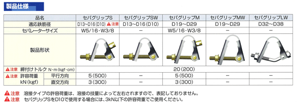 セパグリップ仕様