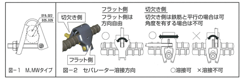 セパグリップ熔接方向