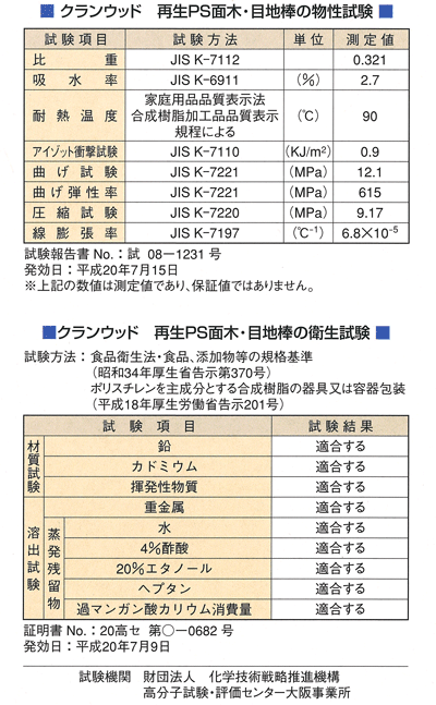 祝日 発泡R面木 KR-30 面R30mm×長さ2m <個人宅への発送不可>