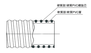 インダスCL 構造