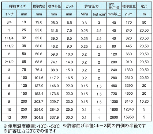 インダスCL　仕様