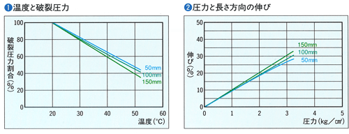 インダスCL　データ