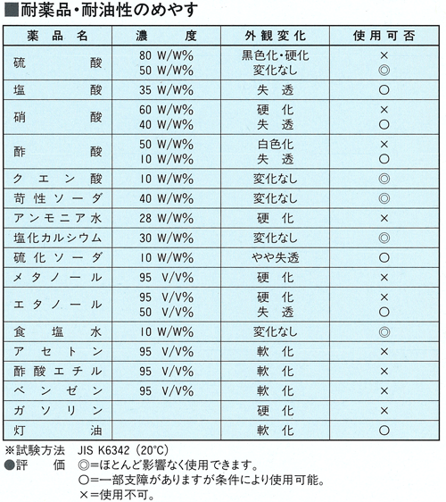 インダスCS 資料