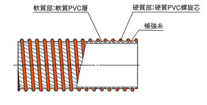 インダスCX　構造