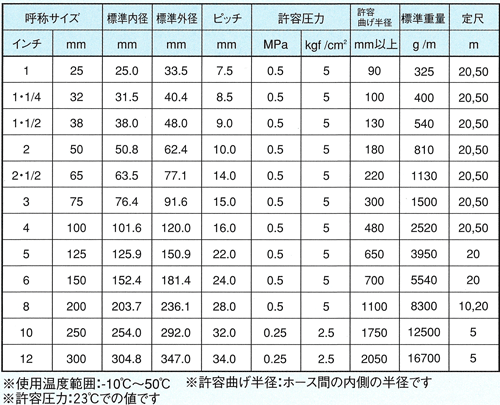 インダスCX　仕様