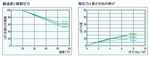 インダスCX 資料