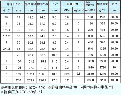 インダスGM　仕様