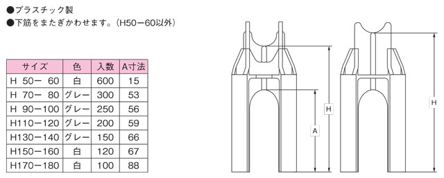 コシカケ