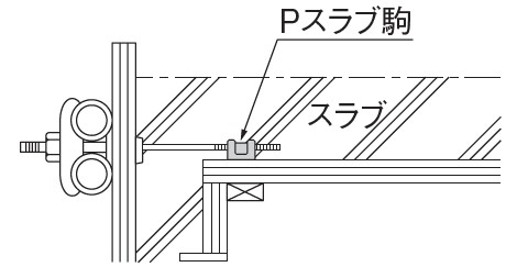 Pスラブ駒