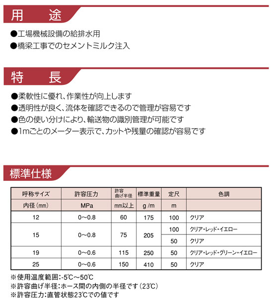 耐圧ホース インダスCS -CB 内径15mm 100m セメントミルク注入 許容