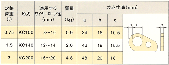 キトークリップ KC200 (キトー) 清水金物.biz