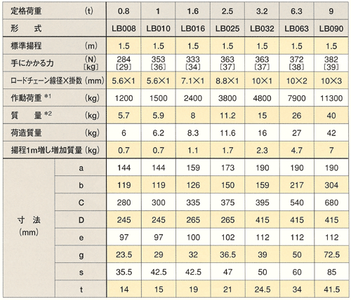 KITO(キトー) 1.6tレバーブロック L5A L5型 LB016