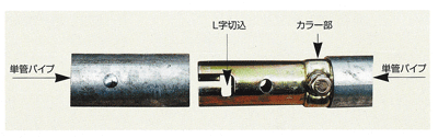 コンジョイント使用例