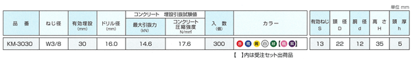 キーストマン KM-3030 (300個入り) (三門) 清水金物.biz