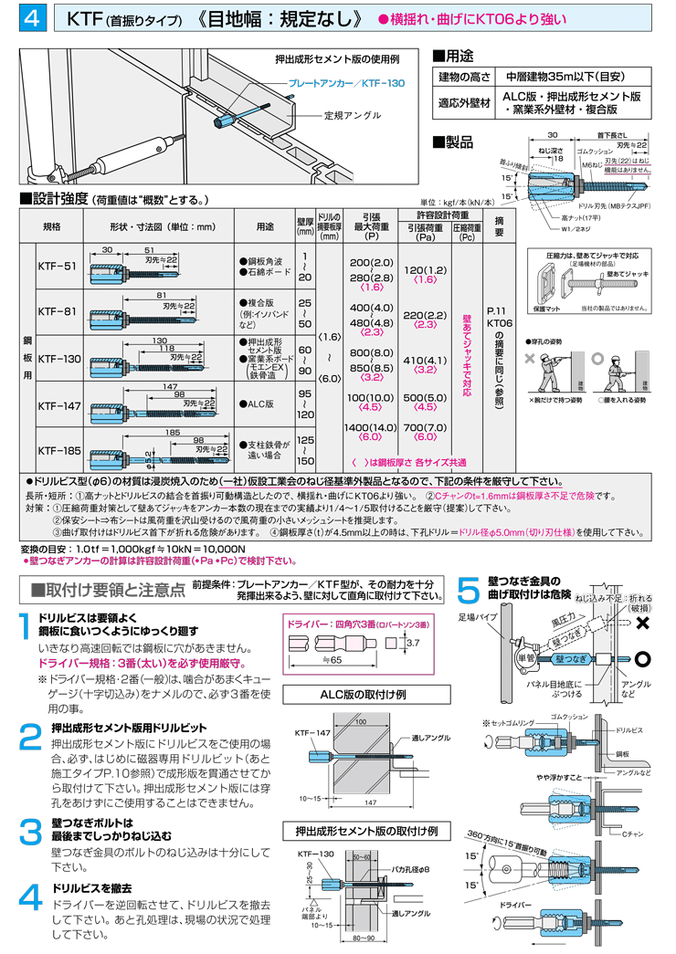 プレートアンカーKTF