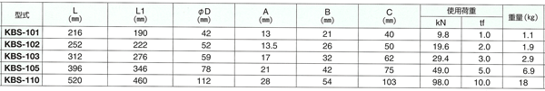 KTスイベルKBS型　サイズ表