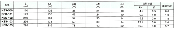 KTスイベルKSS型　サイズ表