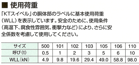 KTスイベル使用荷重