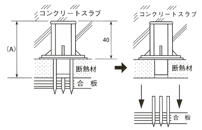 釘抜ダンネツインサート図