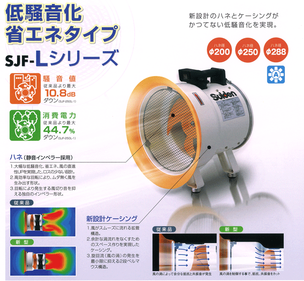 世界的に スイデン 送風機 軸流ファン ハネ300mm 3相200V 低騒音省エネ SJF-300L-3 1台 336-5867