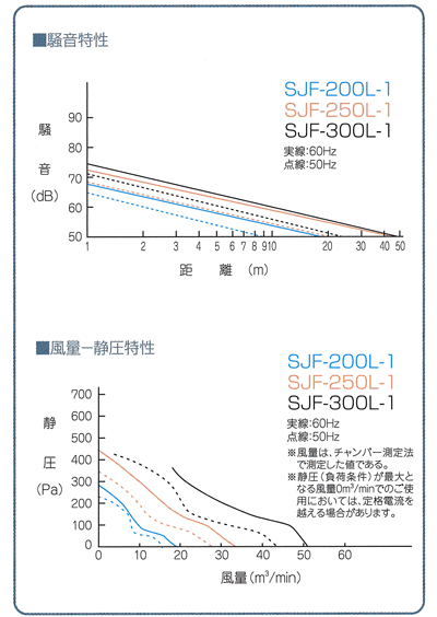 ジェットスイファン SJF-L