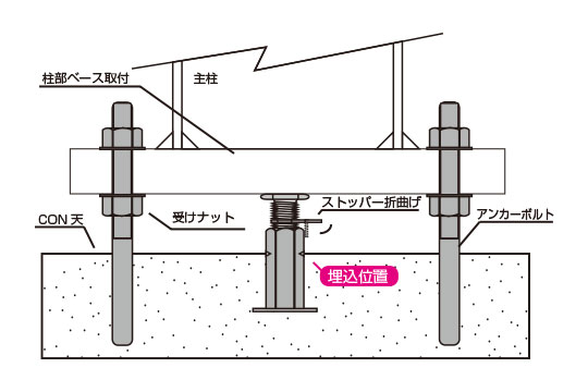 レベルマンST