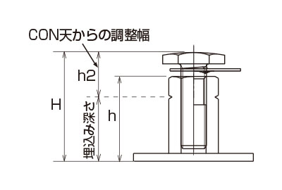 レベルマンST