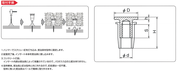 ライトホール規格表・取付手順