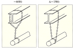 足場チェーン使用例