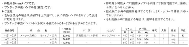 メーター点検口B