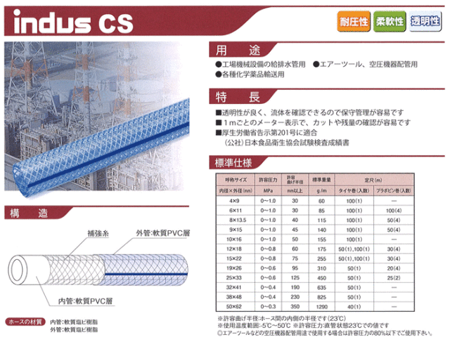 ライトニングボルト インダスCS 10mm×16mm 長さ62m（カット）耐圧ブレードホース カクイチ