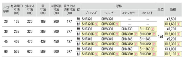 床点検口