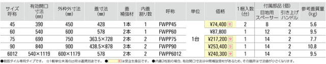 床点検口FWPP